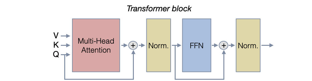 _images/overview-arch-tblock.jpg