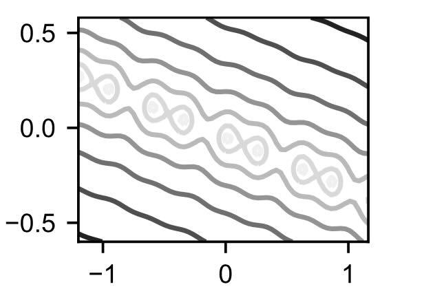 _images/physgrad-sin-loss.jpg