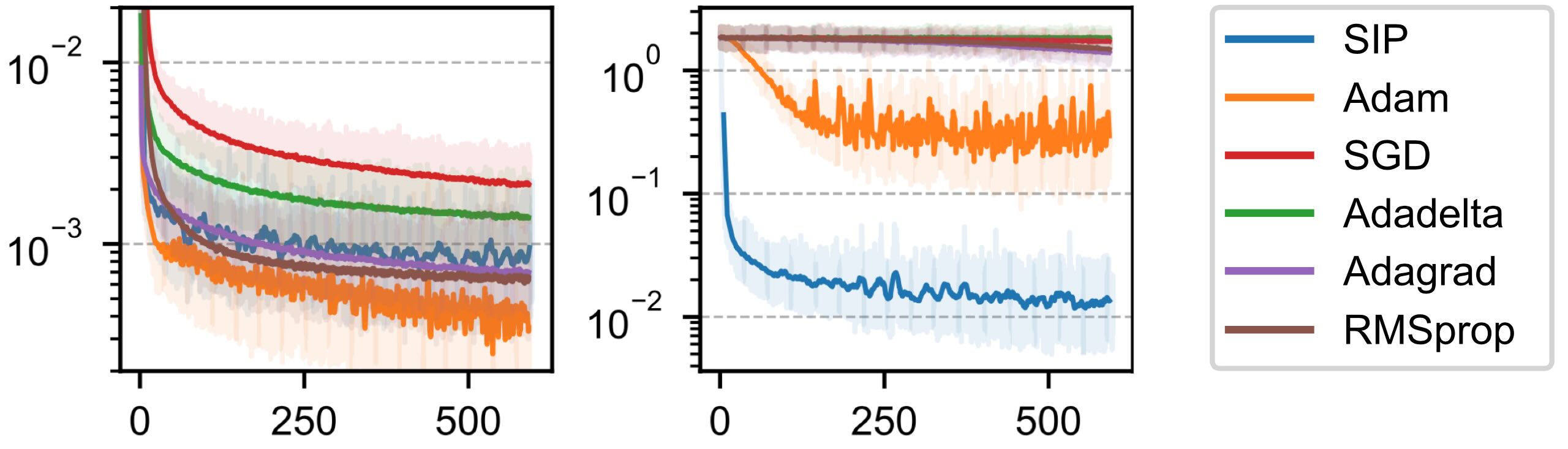 _images/physgrad-sin-time-graphs.jpg