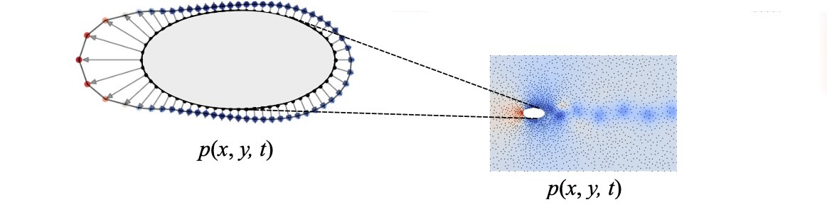 _images/probmodels-graph-ellipse.jpg