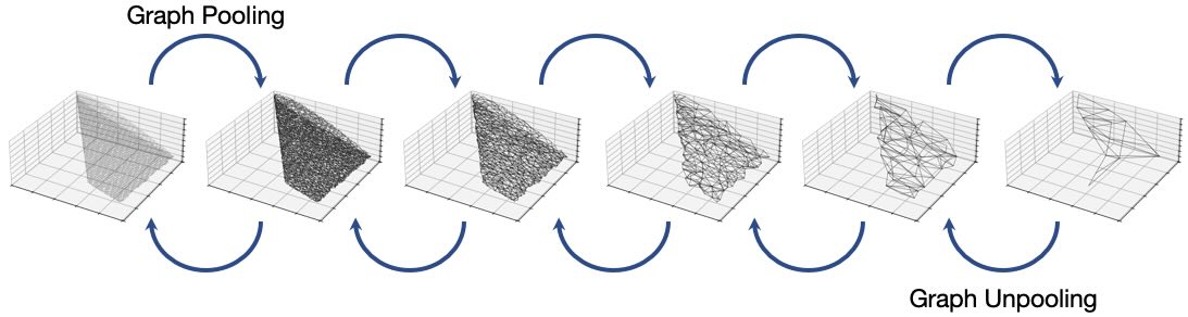 _images/probmodels-graph-pooling.jpg