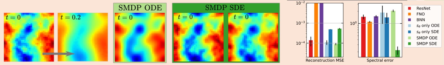_images/probmodels-smdp-3heat.jpg
